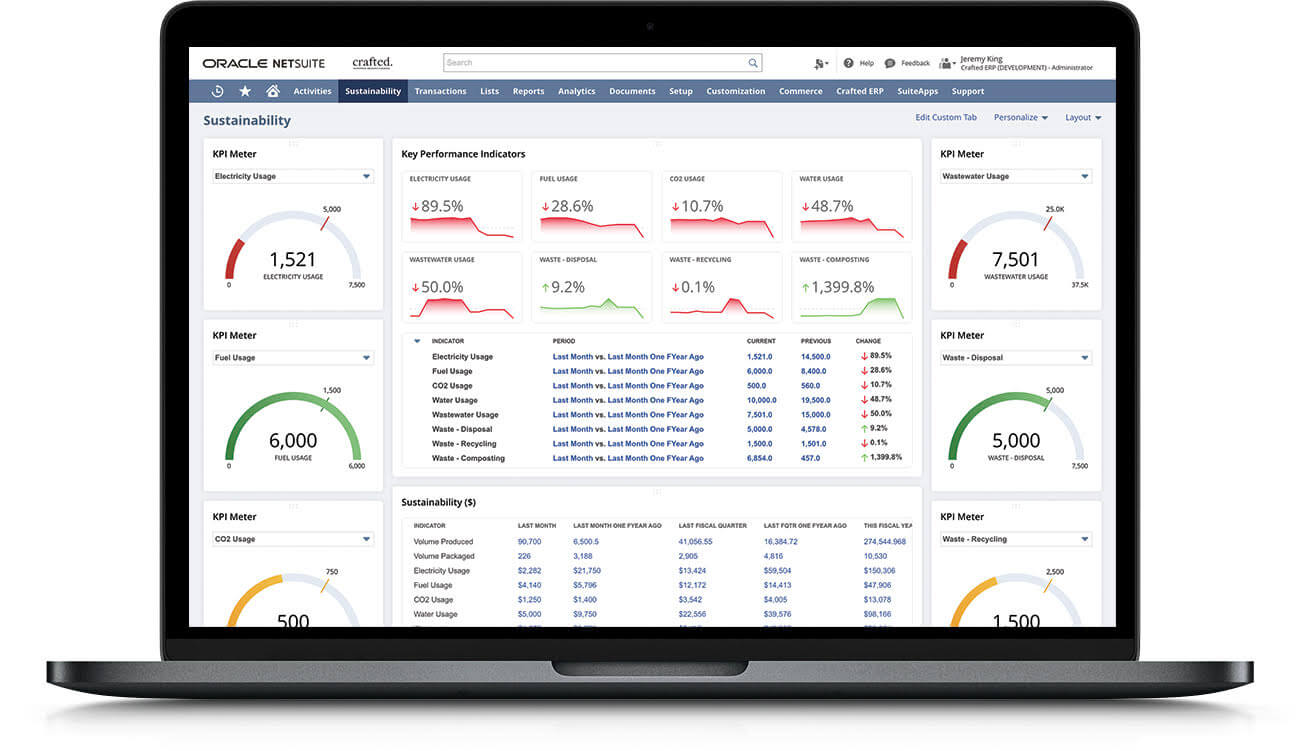 Crafted ERP Sustainability dashboard